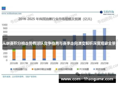 从联赛积分榜走势看球队竞争格局与赛季走向演变解析深度观察全景
